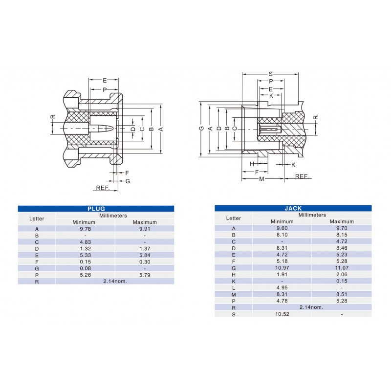 BNC Connector For CCTV Male Type With Plastic