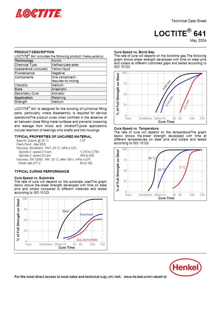 Loctite 641 Retaining Compound