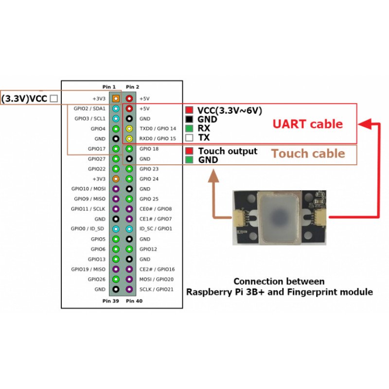 GT521F52 Optical Fingerprint Scanner Module with JST SH Connector